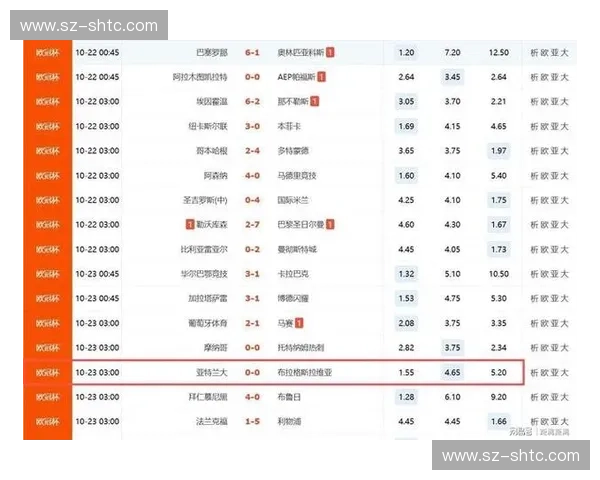 2025世界足球联赛最新排名榜揭晓 各大豪门争夺激烈